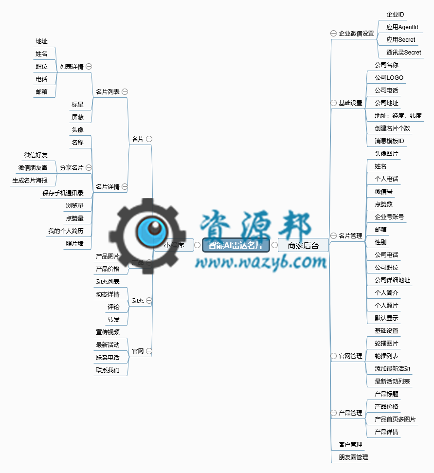 【微擎微小程序】智能AI雷达名片V1.4.3，智能AI雷达名片小程序前端+后端，新增加消息屏蔽功能插图5
