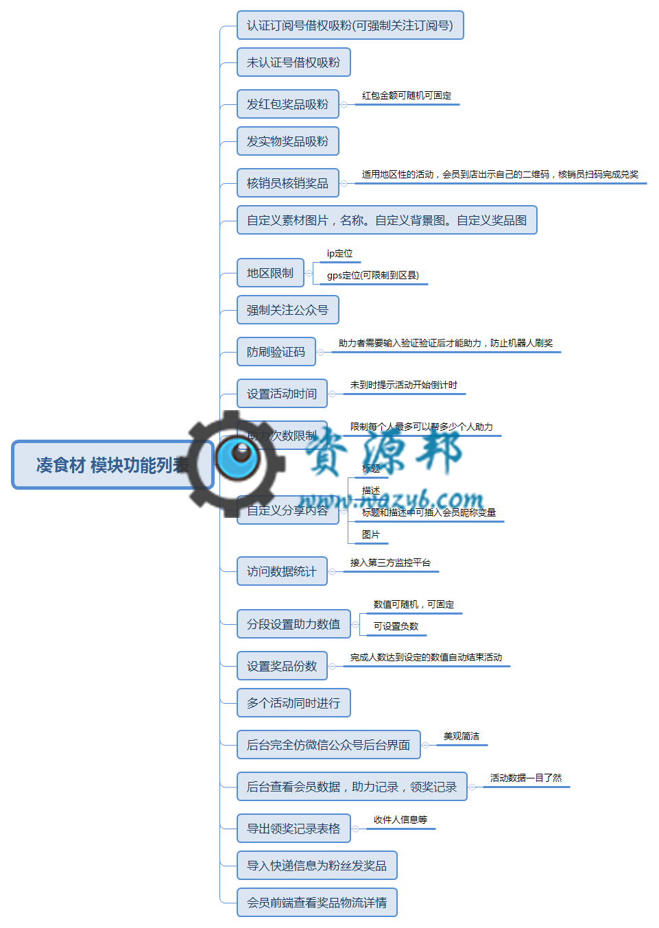 【微擎微赞模块】助力吸粉-收集食材V1.0.9全开源解密版，修复点击空白素材弹出素材图片的问题插图1