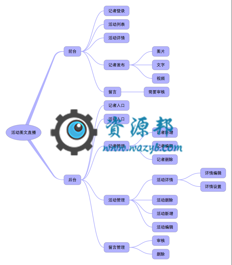 【微擎微赞模块】图文直播V5.2全开源解密版，小米新品发布会就是类似这种活动!插图3