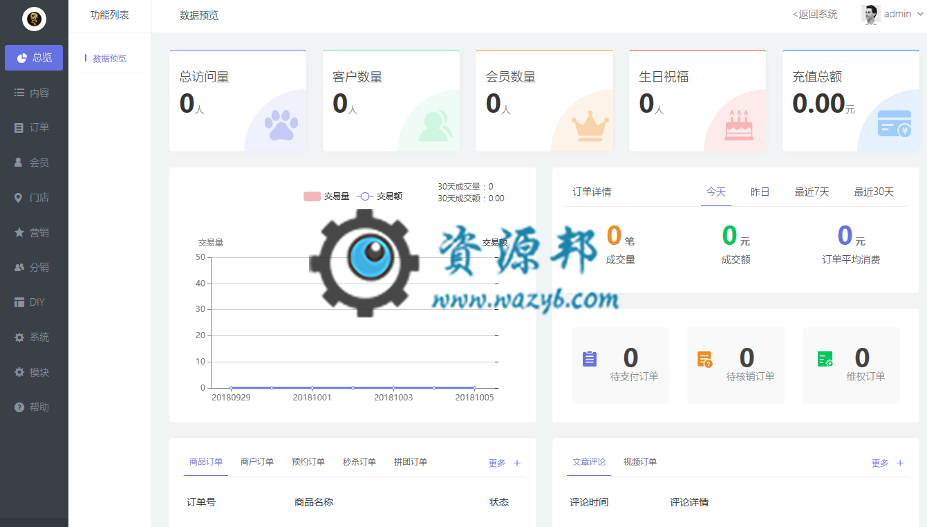 万能门店独立版小程序V2.0.2，基于ThinkPHP5框架开发的万能门店小程序源码插图3