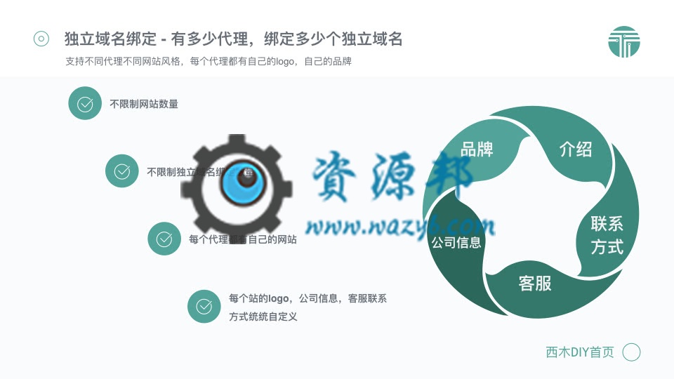 【微擎微赞模块】西木DIY首页PC版V1.2.4全开源解密版，最漂亮大气的微擎首页应用模板插图6