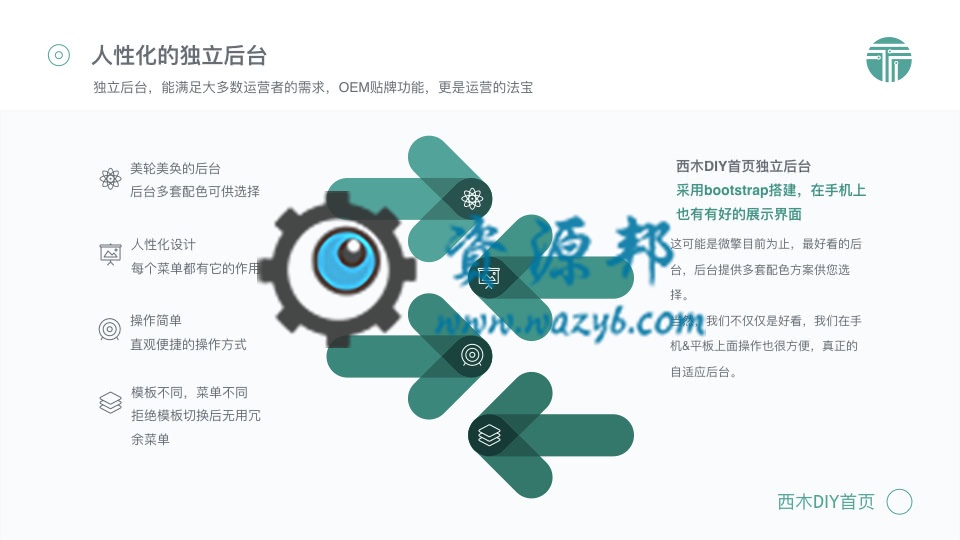 【微擎微赞模块】西木DIY首页PC版V1.2.4全开源解密版，最漂亮大气的微擎首页应用模板插图9