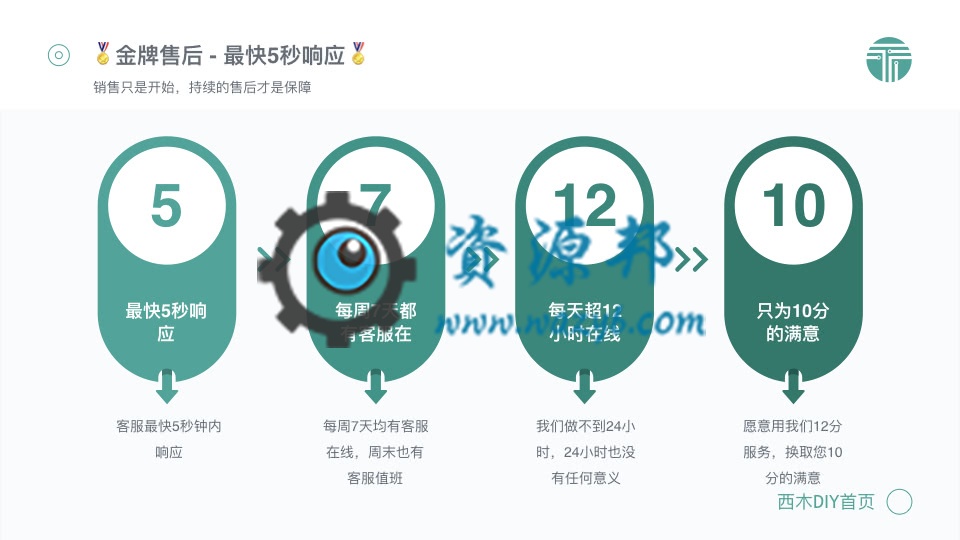 【微擎微赞模块】西木DIY首页PC版V1.2.4全开源解密版，最漂亮大气的微擎首页应用模板插图10