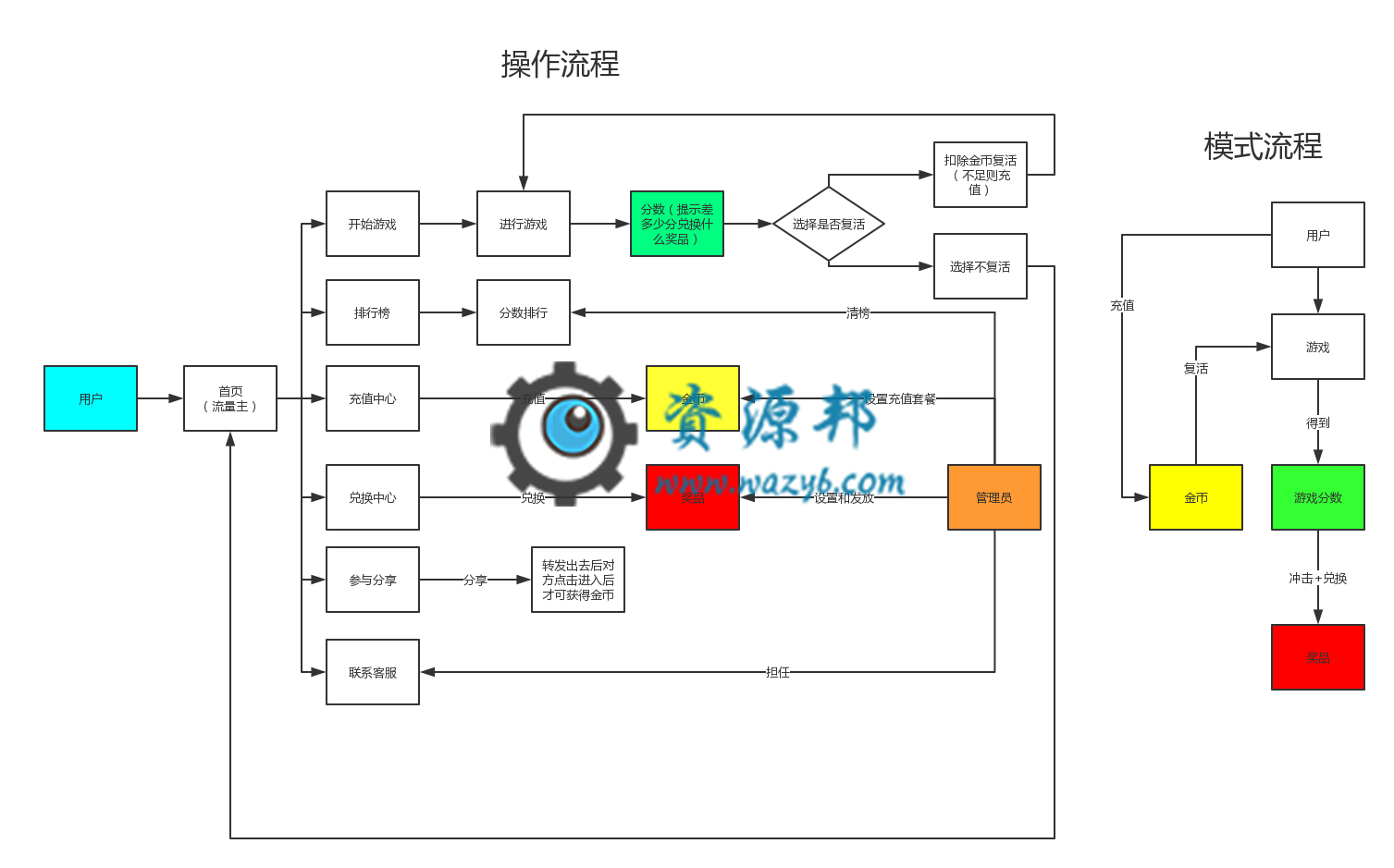 【微擎小程序】恐龙快跑小程序V4.2.2全开源解密版，新增自定义广告位插图2