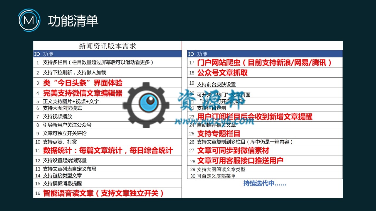 【微擎微赞模块】新闻资讯V4.54微擎原版打包，防今日头条的新闻资讯模块插图1