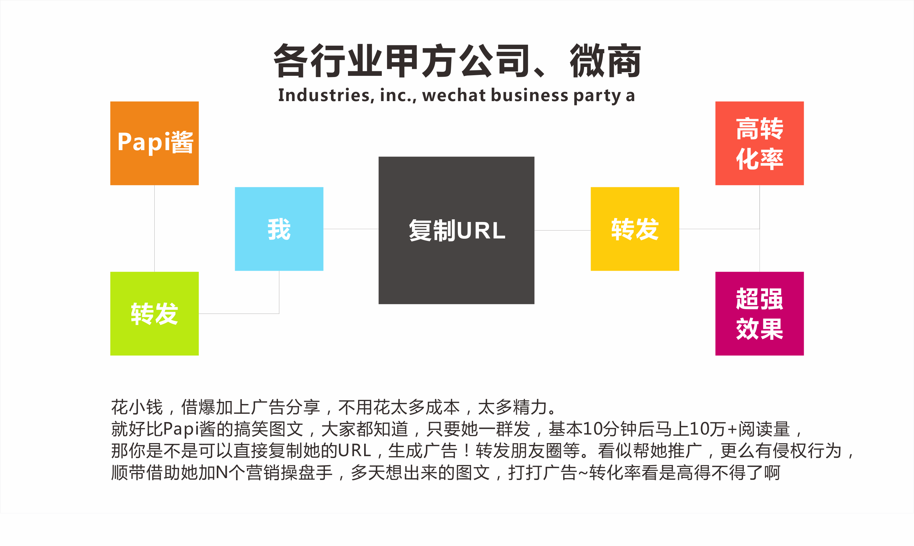 【微擎微赞模块】一秒广告V1.6.8微擎原版打包，调整读取规则兼容微信文章的调整插图18