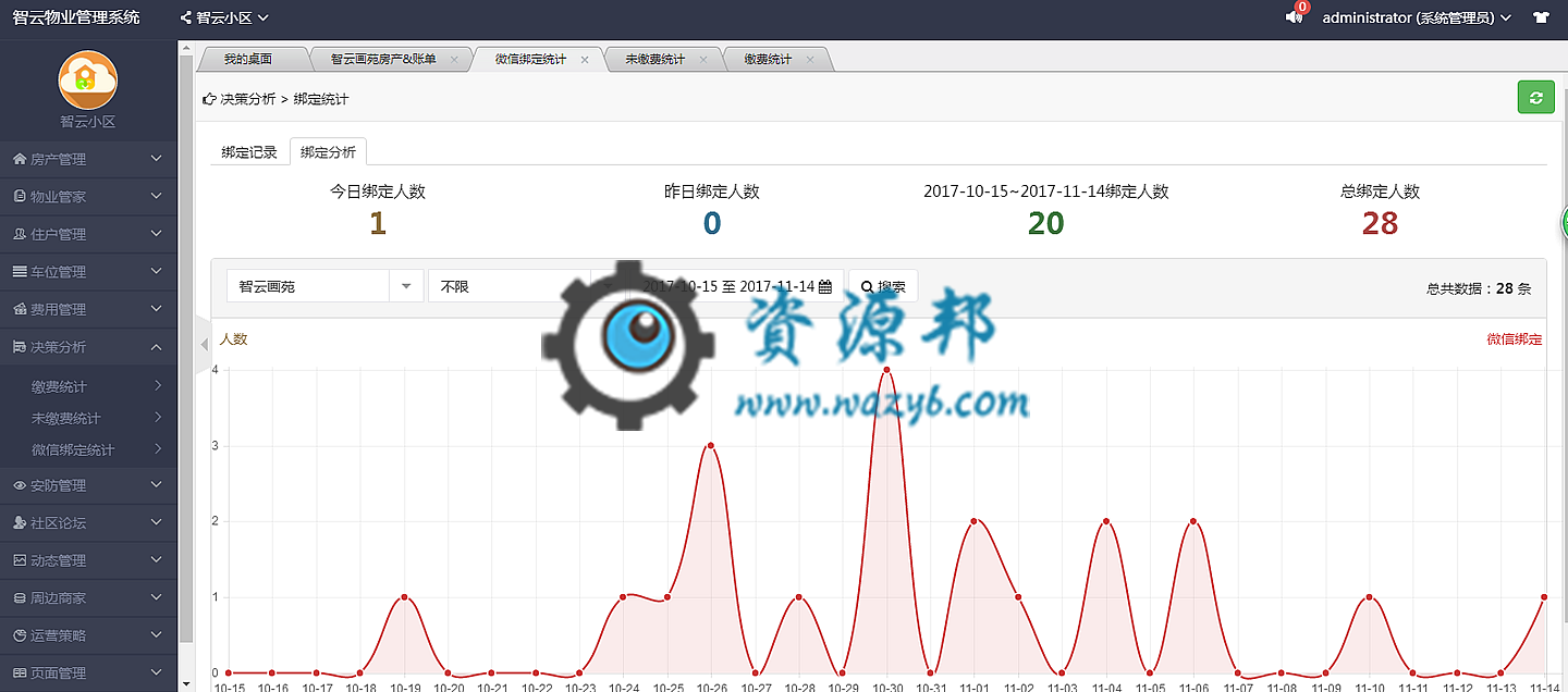 【微擎小程序】智云物业小程序V2.1.4去授权全开源解密版，公众号+小程序完整双端源码，打造智慧云物业管理小程序平台插图11