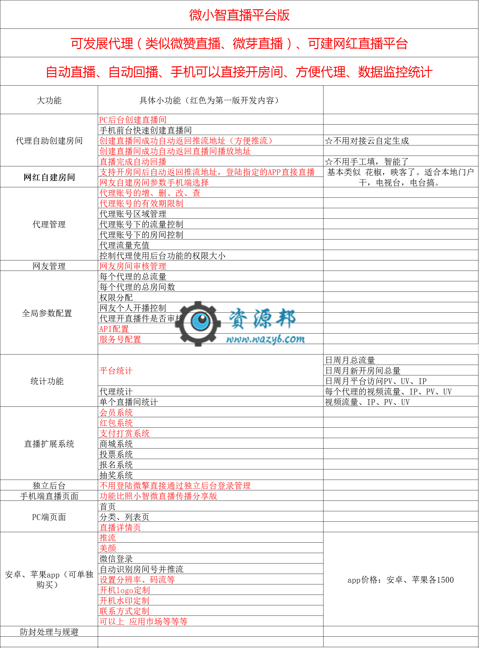 【公众号+小程序】小智微直播平台V4.2.1微信直播平台，优化页面功能插图7