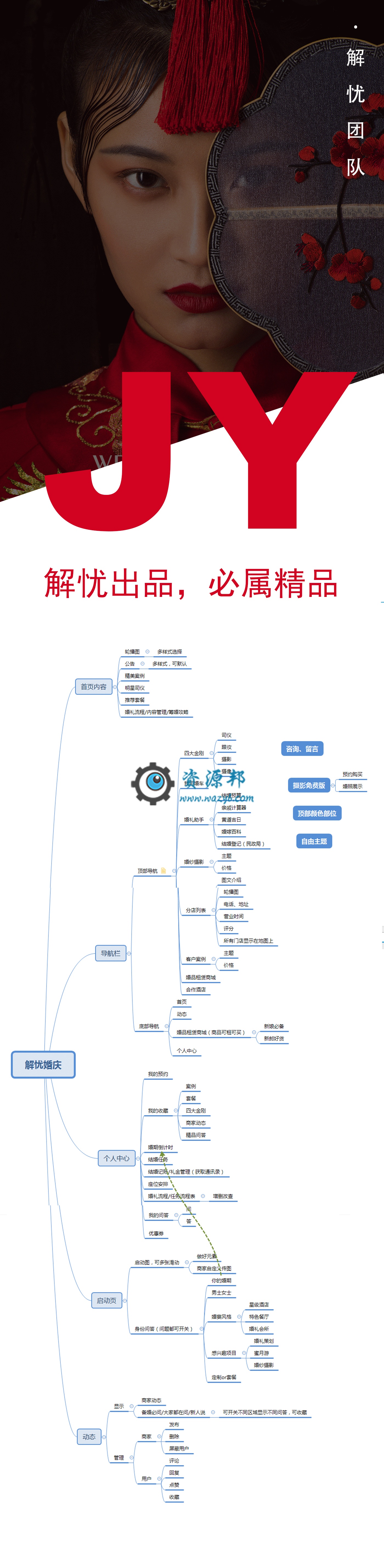 【微擎小程序】解忧婚庆小程序V1.7.2前后端完整源码，修复大礼包不显示的BUG插图7