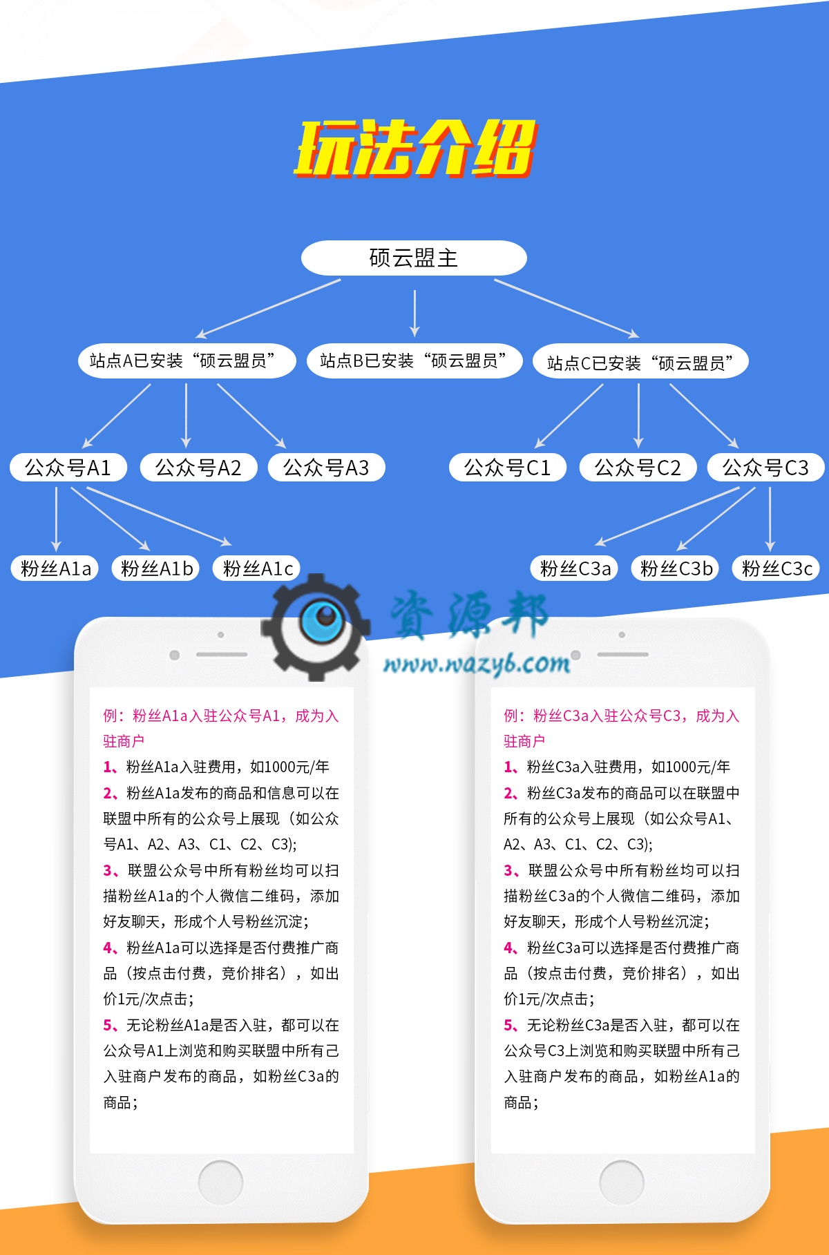 【微擎微赞模块】硕云盟员系统V2.0.34微擎原版模块打包，SG11加密，未去授权插图9