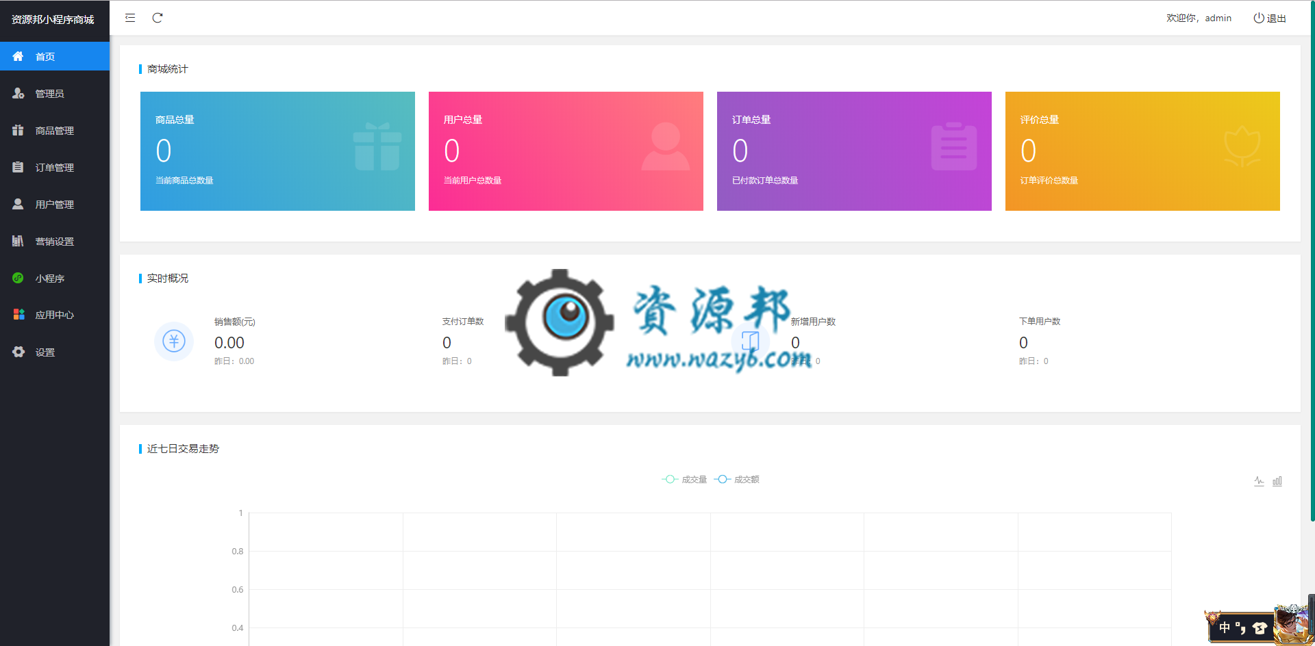 基于ThinkPHP5框架开发的多用户小程序商城PHP源码，支持多商户入驻，支持三级分销插图4