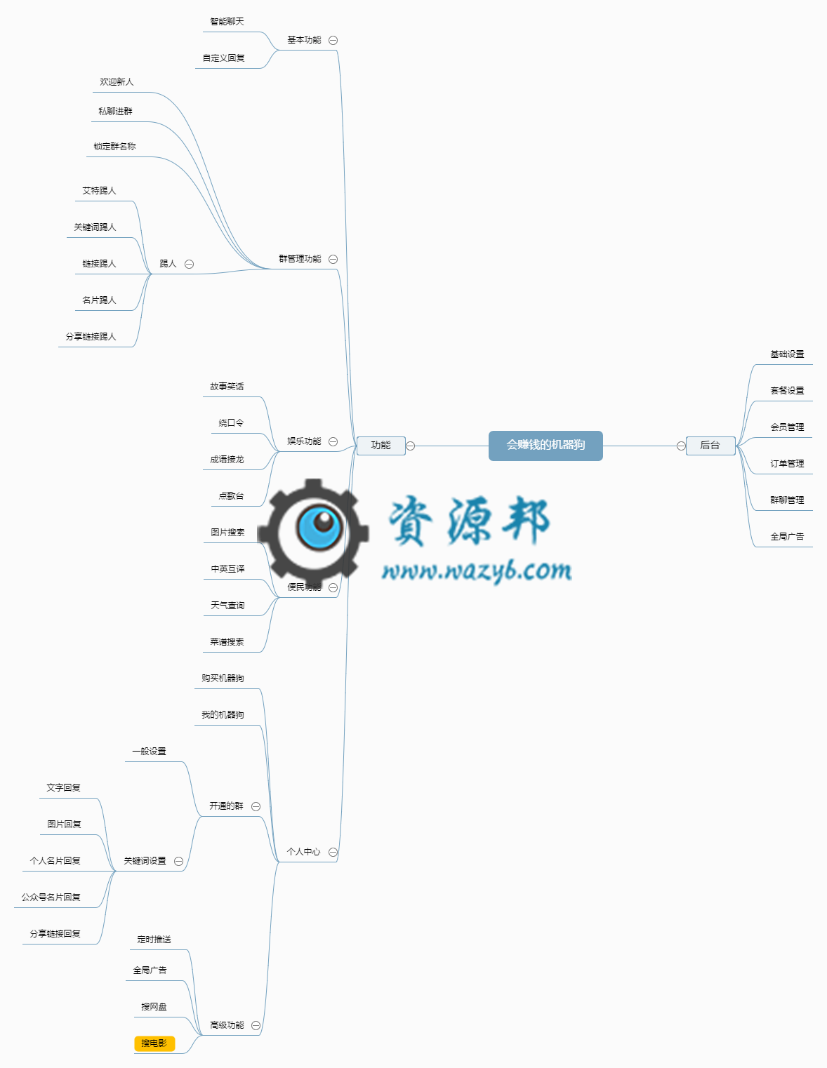 【微擎微赞模块】会赚钱的机器人V1.1.1全开源解密版，可直接在公众号出售机器人服务插图2