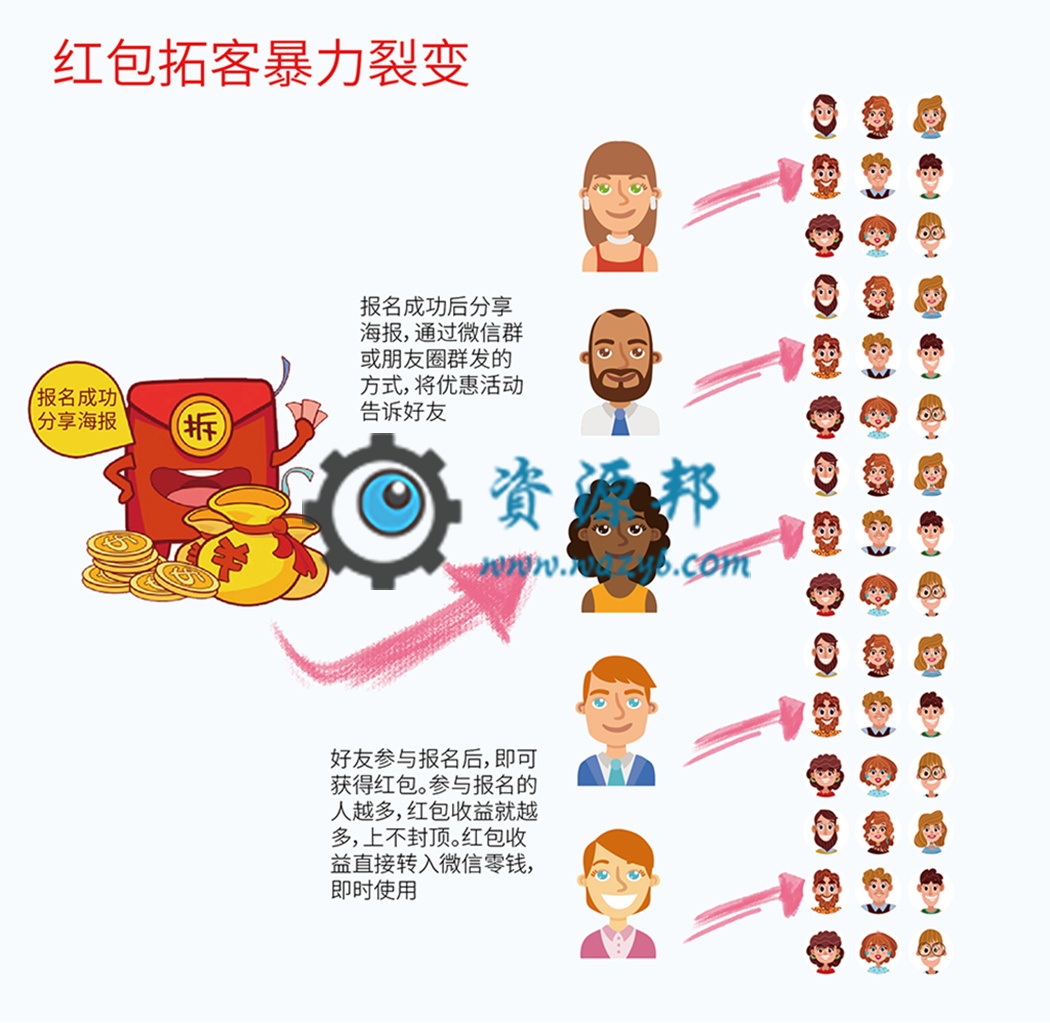 【微擎微赞模块】红包拓客裂变活动V1.4.11，修复自定义采集信息的订单导出无用户信息插图8