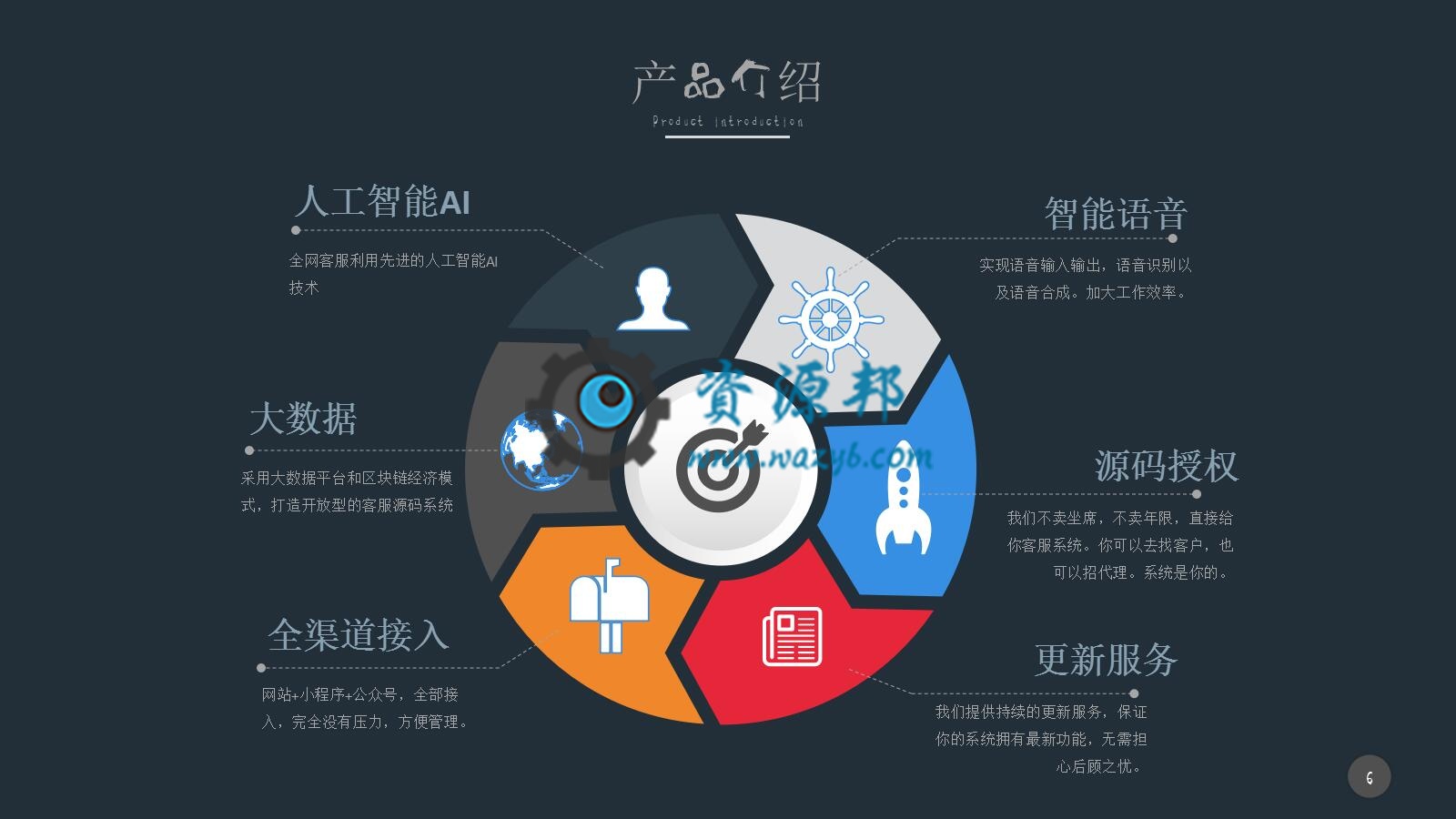 【公众号+小程序】全网智能客服平台V5.3.0完整安装包+消息授权插件+小程序前端，支持公众号小程序消息发送到个人微信插图10