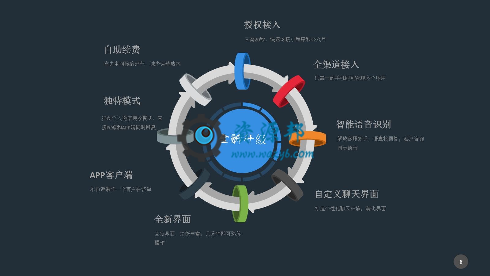 【公众号+小程序】全网智能客服平台V5.3.0完整安装包+消息授权插件+小程序前端，支持公众号小程序消息发送到个人微信插图9