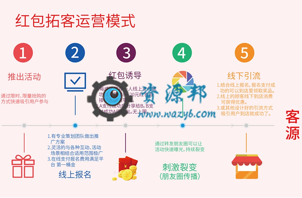【微擎微赞模块】红包拓客裂变活动V1.4.11，修复自定义采集信息的订单导出无用户信息插图7