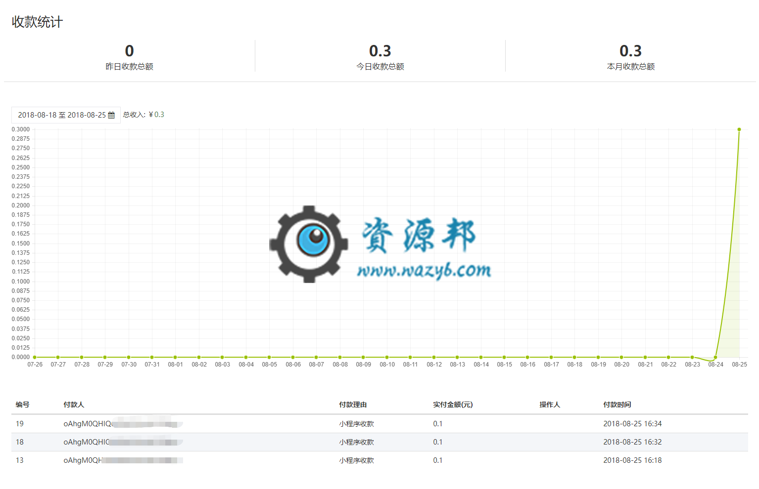 【微擎小程序】微信收款小程序便捷版V1.1.3前后端完整源码，修改注册登录时间错误插图8
