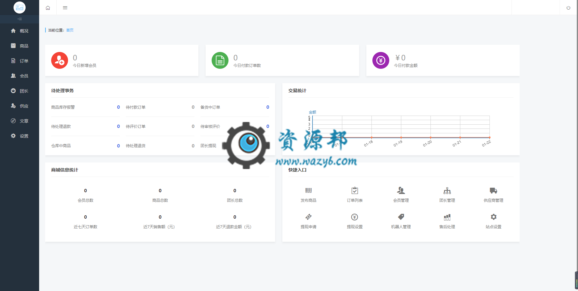 【微擎小程序】狮子鱼社区团购小程序V5.7.0完整前后端源码，新增会员三级分销模块插图2
