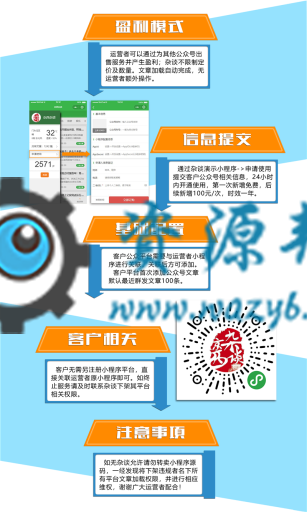 【微擎小程序】微信公众号秒变小程序V1.0.8前后端完整源码，新增文章库素材组件，每日2000文章递增中，后台批量导入插图5