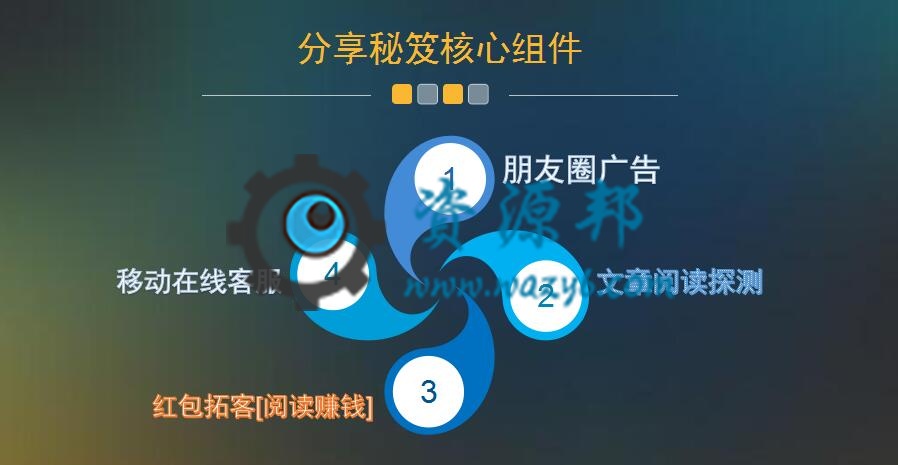 【微擎微赞模块】分享秘笈V1.6.3全开源解密版，同步小程序和公众号的文章插图7
