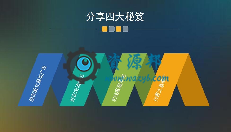 【微擎微赞模块】分享秘笈V1.6.3全开源解密版，同步小程序和公众号的文章-Ai搜码网