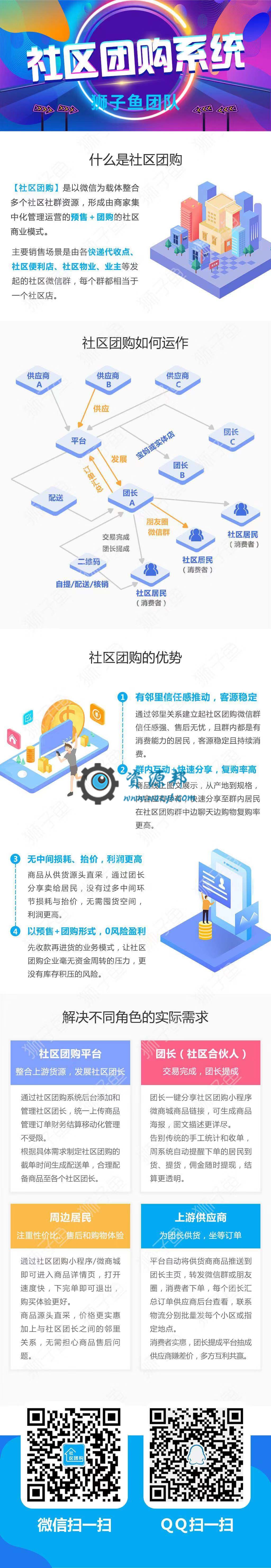【微信小程序】独立版狮子鱼社区团购小程序V17.0.0全开源解密小程序源码，新增DIY多商品组组件插图14