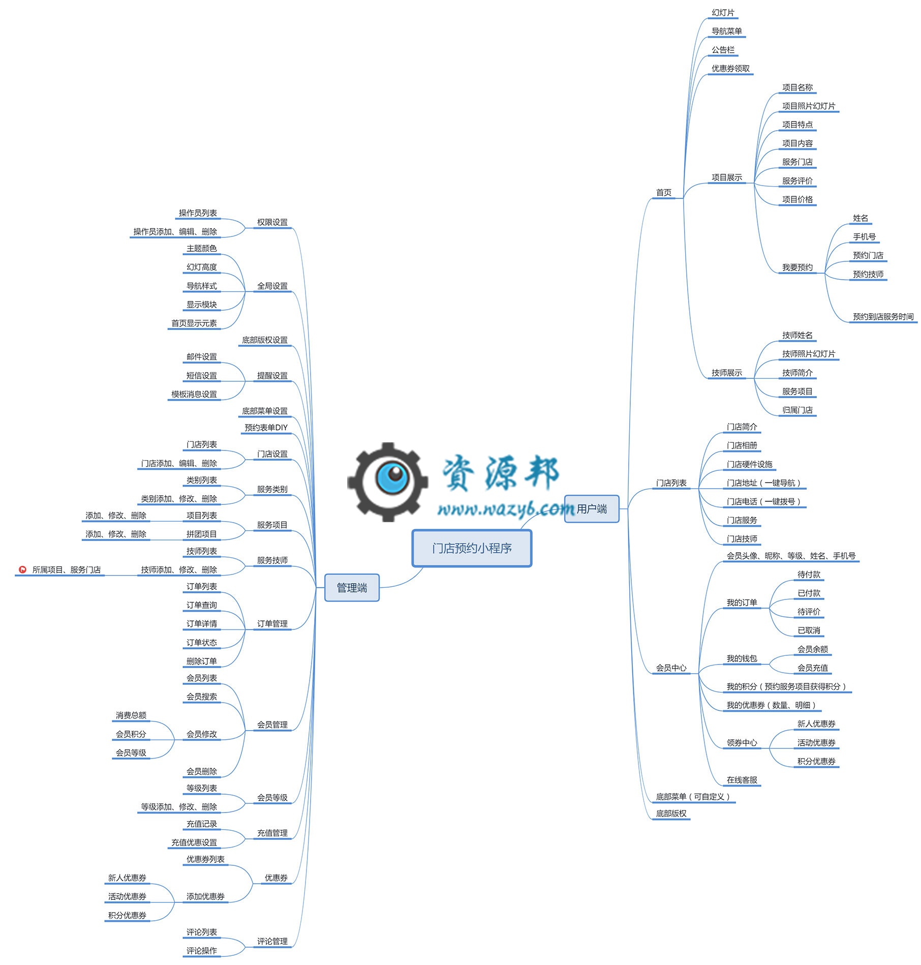【微信小程序】精美多行业预约门店V3.1.16，手机端管理订单增加了预约员工的姓名插图8