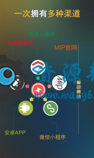 【微擎模块】智能MIP建站平台V1.4.2原版模块打包，解决密钥无法设置的问题插图2