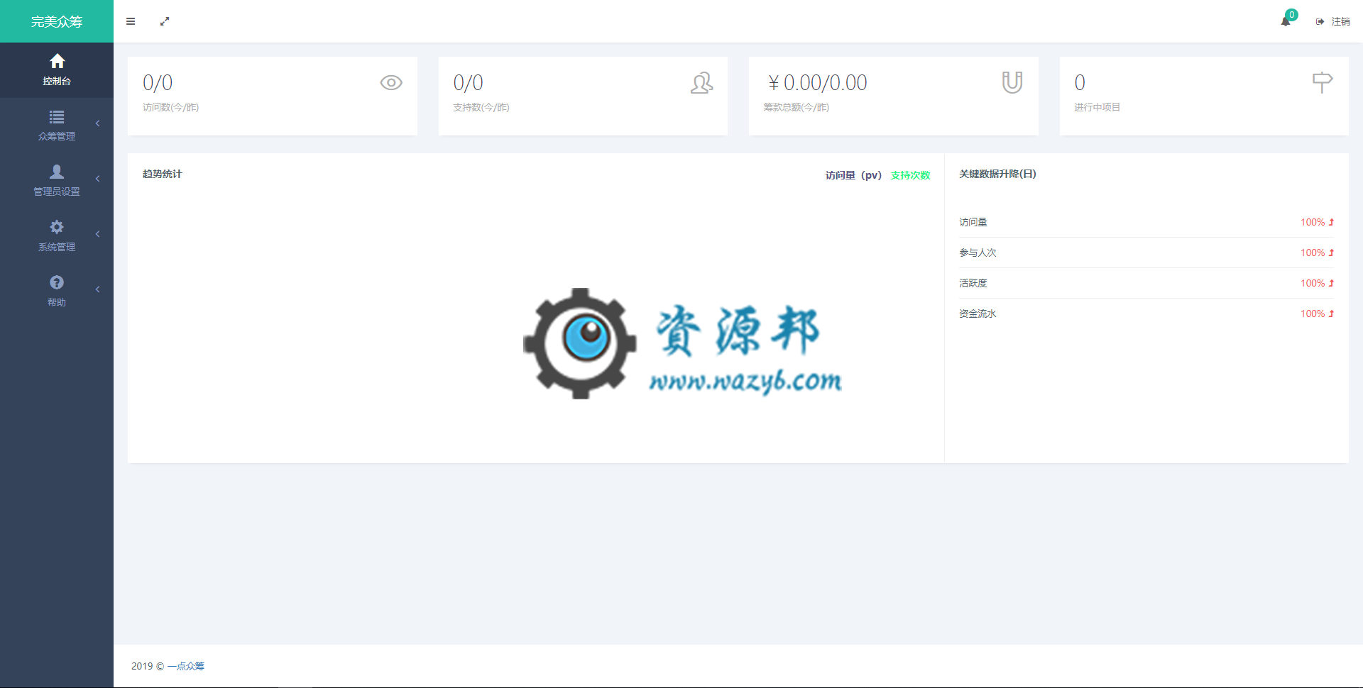 【微擎微赞模块】亿恒众筹旗舰版V2.6.0全开源解密版，修复已知问题插图1