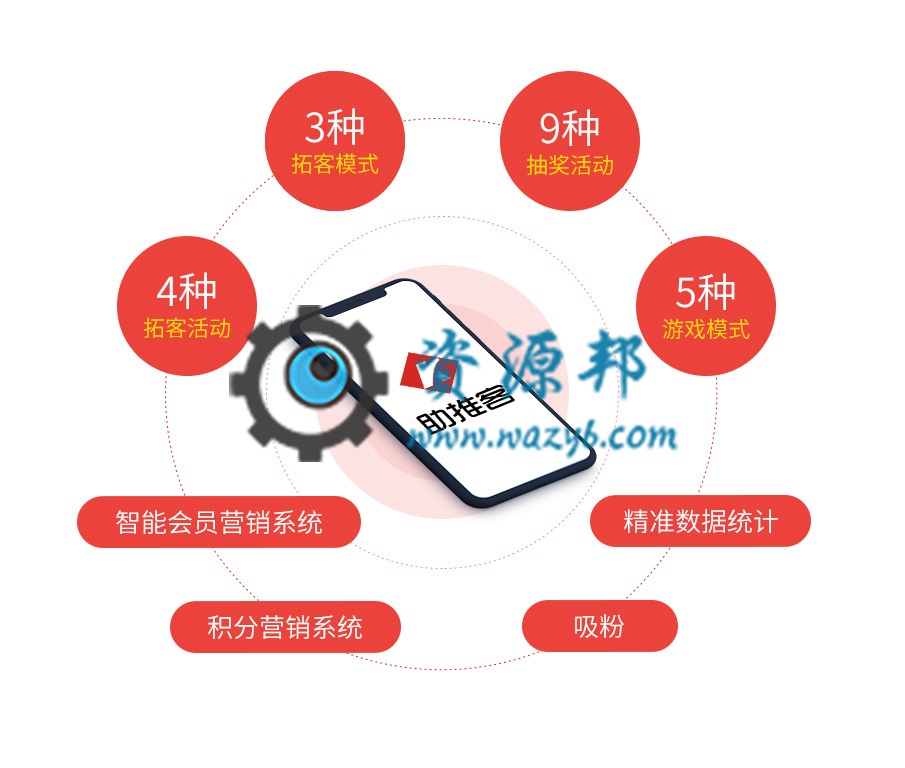 【公众号应用】助推客营销V1.3.16，修复已知问题插图11