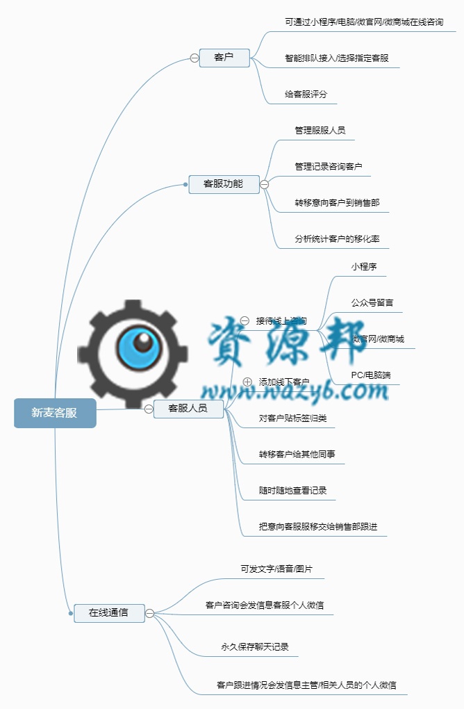 【公众号应用】新麦客服V1.6.5微信客服系统，修复了客户反遗的BUG，优化了后台操作插图4