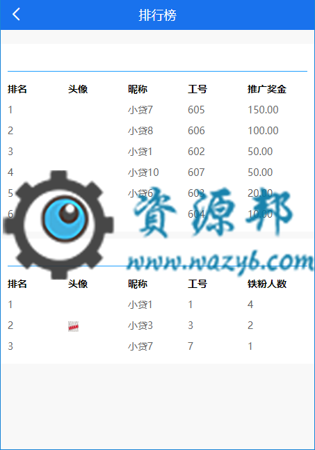 基于ThinkPHP框架开发的网贷分销平台WAP手机版，支持信用卡办理、贷款办理、海报推广等网贷业务插图10
