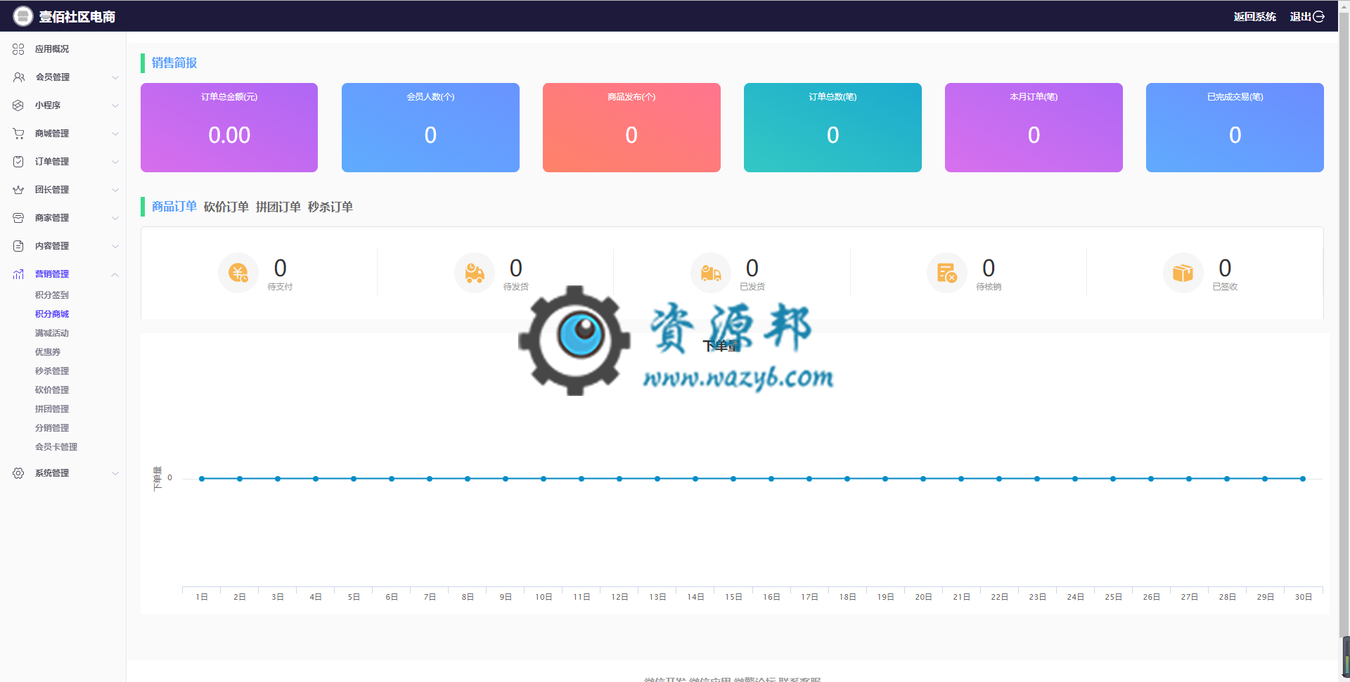 【微擎小程序】壹佰社区电商小程序V1.0.7全开源解密版，一种全新社区电商网络模式小程序插图2