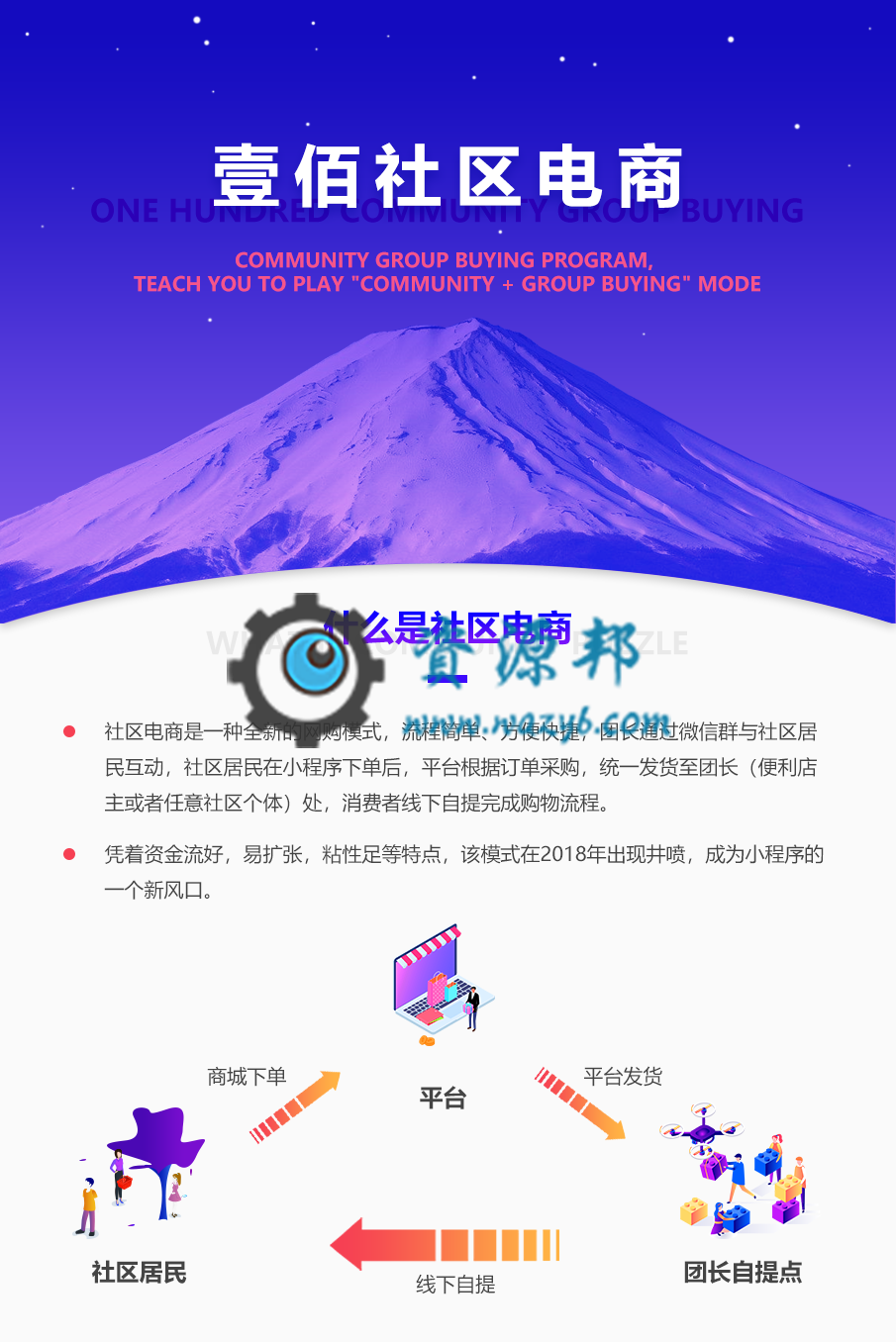【微擎小程序】壹佰社区电商小程序V1.0.7全开源解密版，一种全新社区电商网络模式小程序插图11