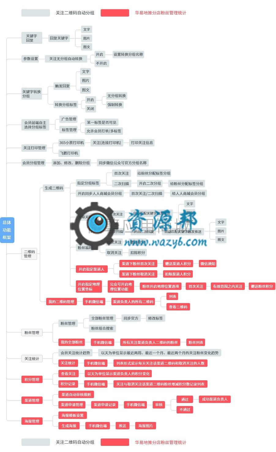 【微擎模块】关注二维码自动分组V5.2.6安装更新一体包，增加粉丝关注积分通知功能插图4
