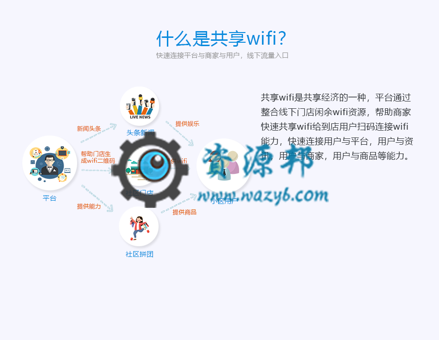【微擎小程序】即用wifi小程序V2.3.9前端+后端，优化产品海报描述过长突出问题插图8