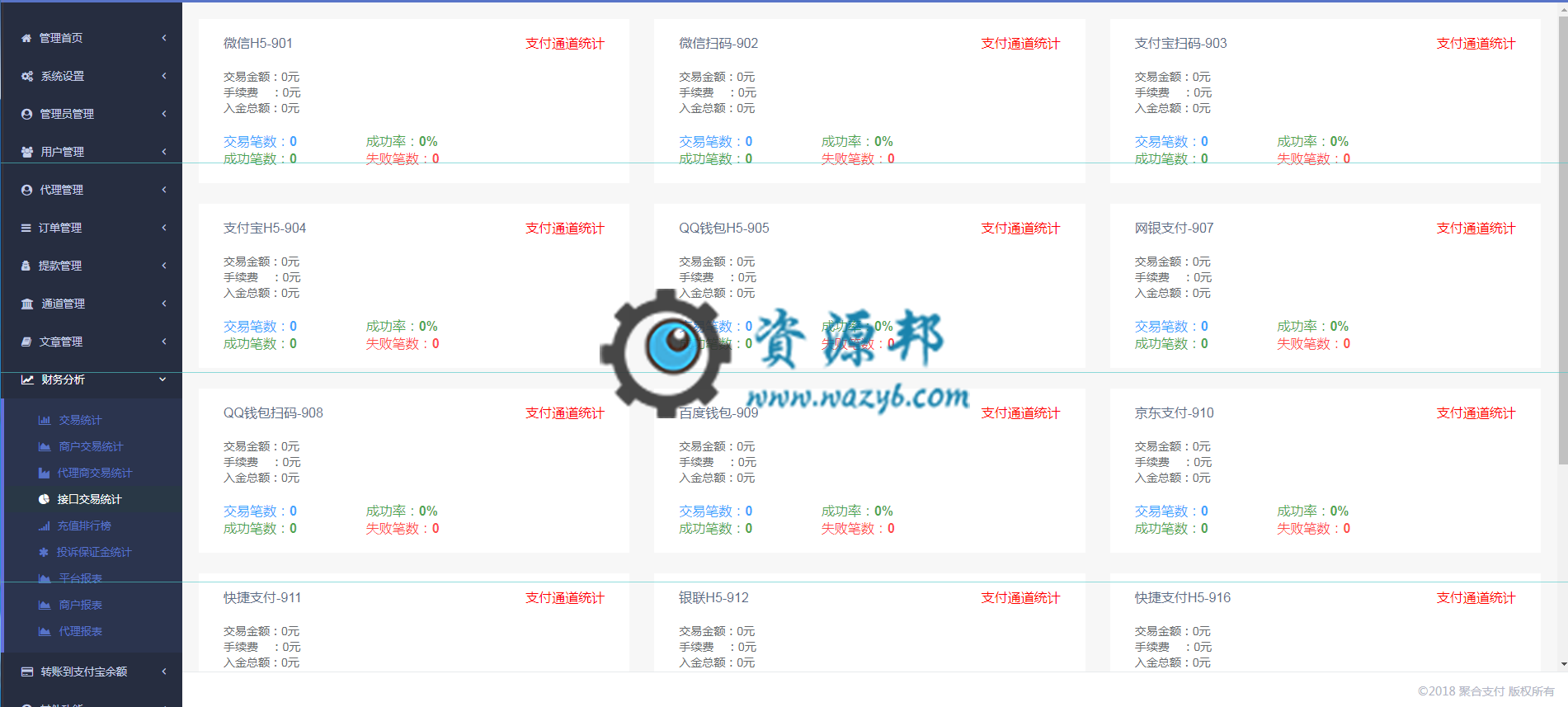 三方支付四方支付聚合支付系统 集成 支付宝分账 代付 多商户 短信邮件 谷歌令牌验证插图2