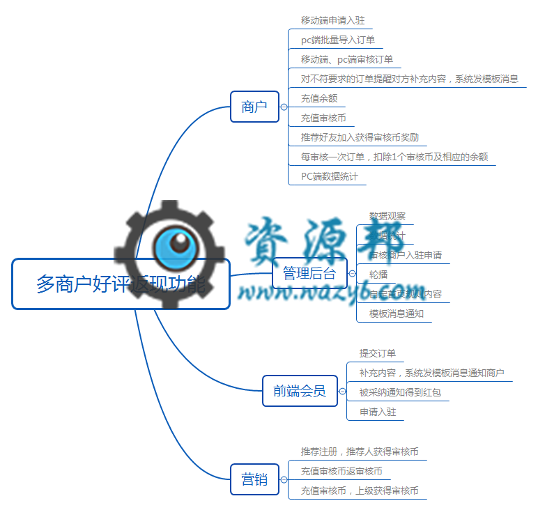 【微擎微赞模块】多商户好评返现V1.4.0原版微擎模块打包，优化订单搜索功能插图6