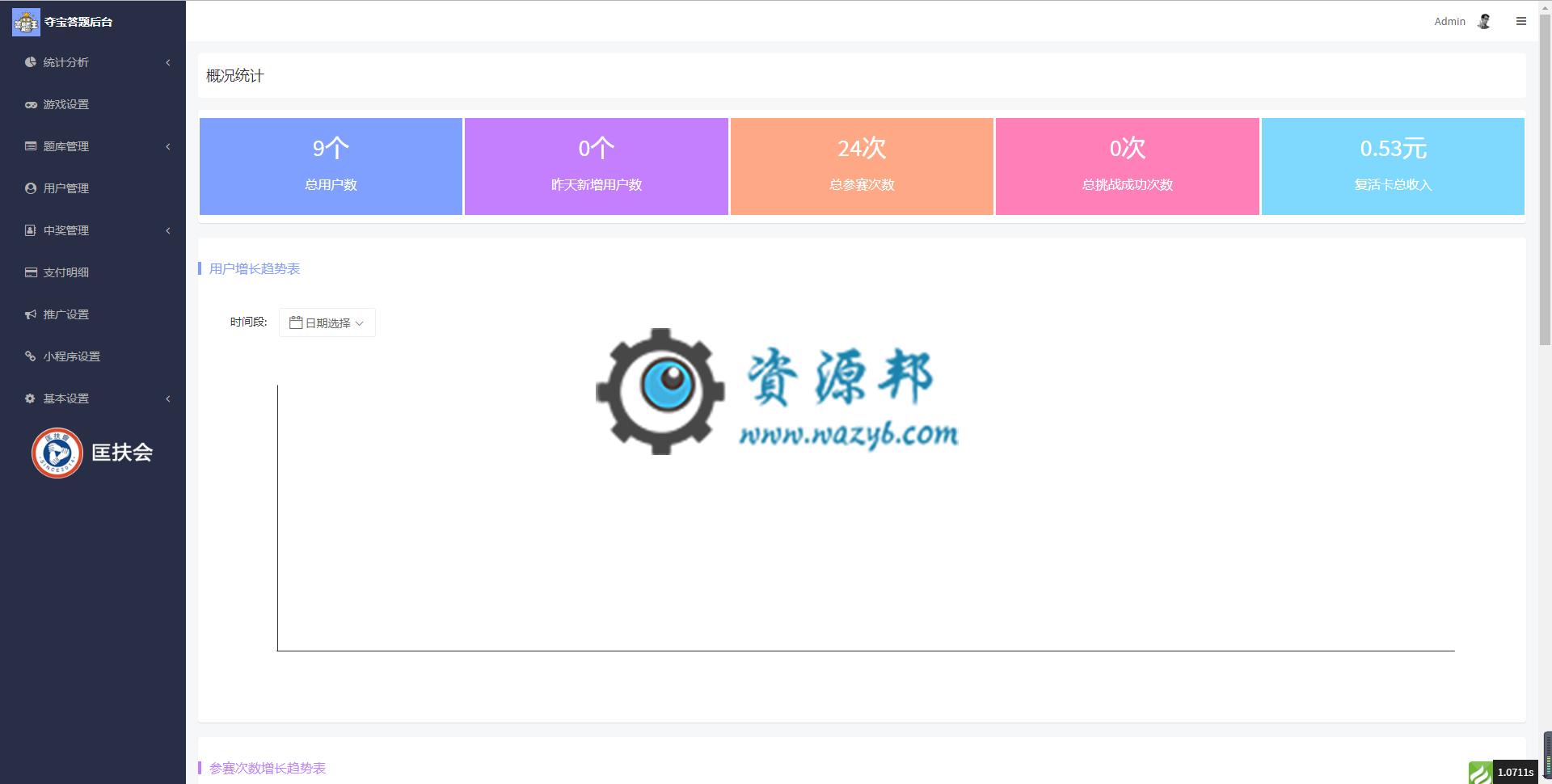 基于ThinkPHP框架开发的答题闯关小程序独立全开源解密版PHP源码插图3
