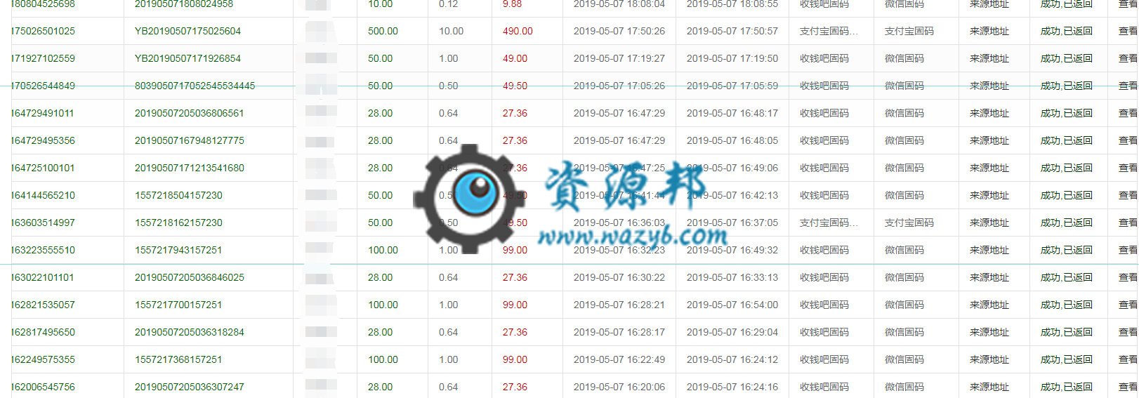 三方支付四方支付聚合支付系统 集成 支付宝分账 代付 多商户 短信邮件 谷歌令牌验证插图4