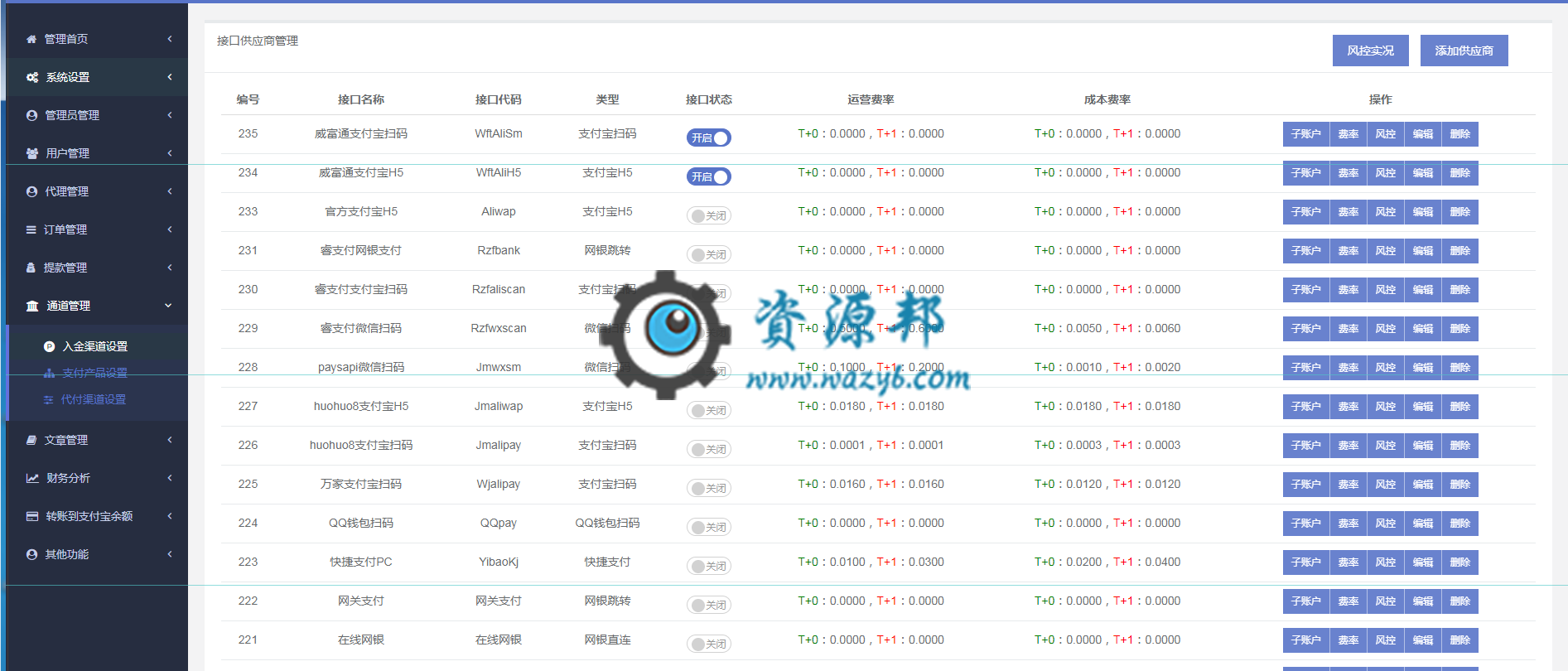 三方支付四方支付聚合支付系统 集成 支付宝分账 代付 多商户 短信邮件 谷歌令牌验证插图3