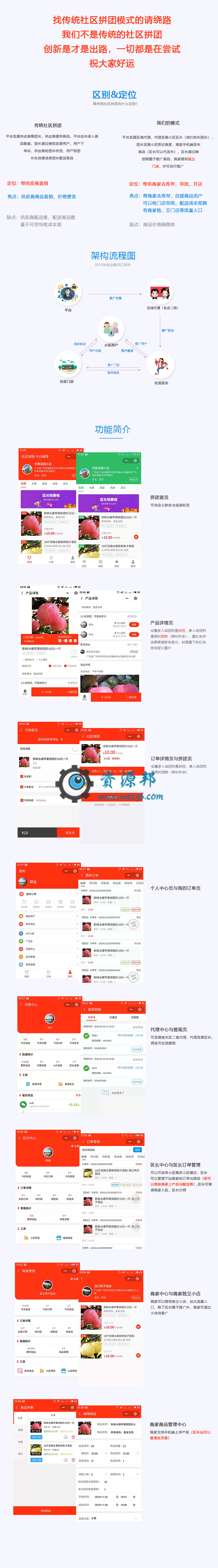 【微擎小程序】即用社区商家帮小程序V2.0.5前端+后端，一款突破传统社区拼团模式的小程序平台插图5
