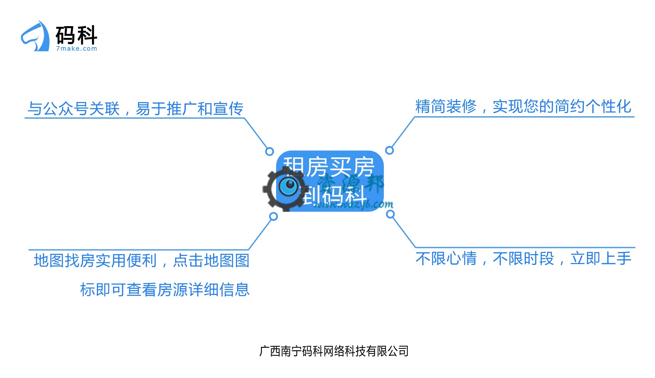 【微擎小程序】租房买房到码科小程序V2.2.9前端+后端，专注解决线下实体房产中介线上营销痛点，打造傻瓜式房源发布和营收系统插图11
