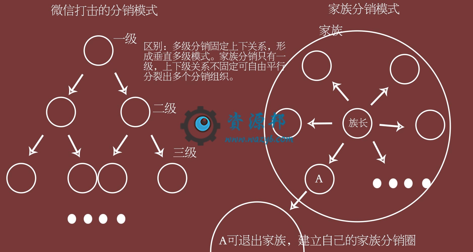 【微擎微赞模块】家族拼团分销商城V1.5.2全开源解密版，修复更新异常的问题插图6