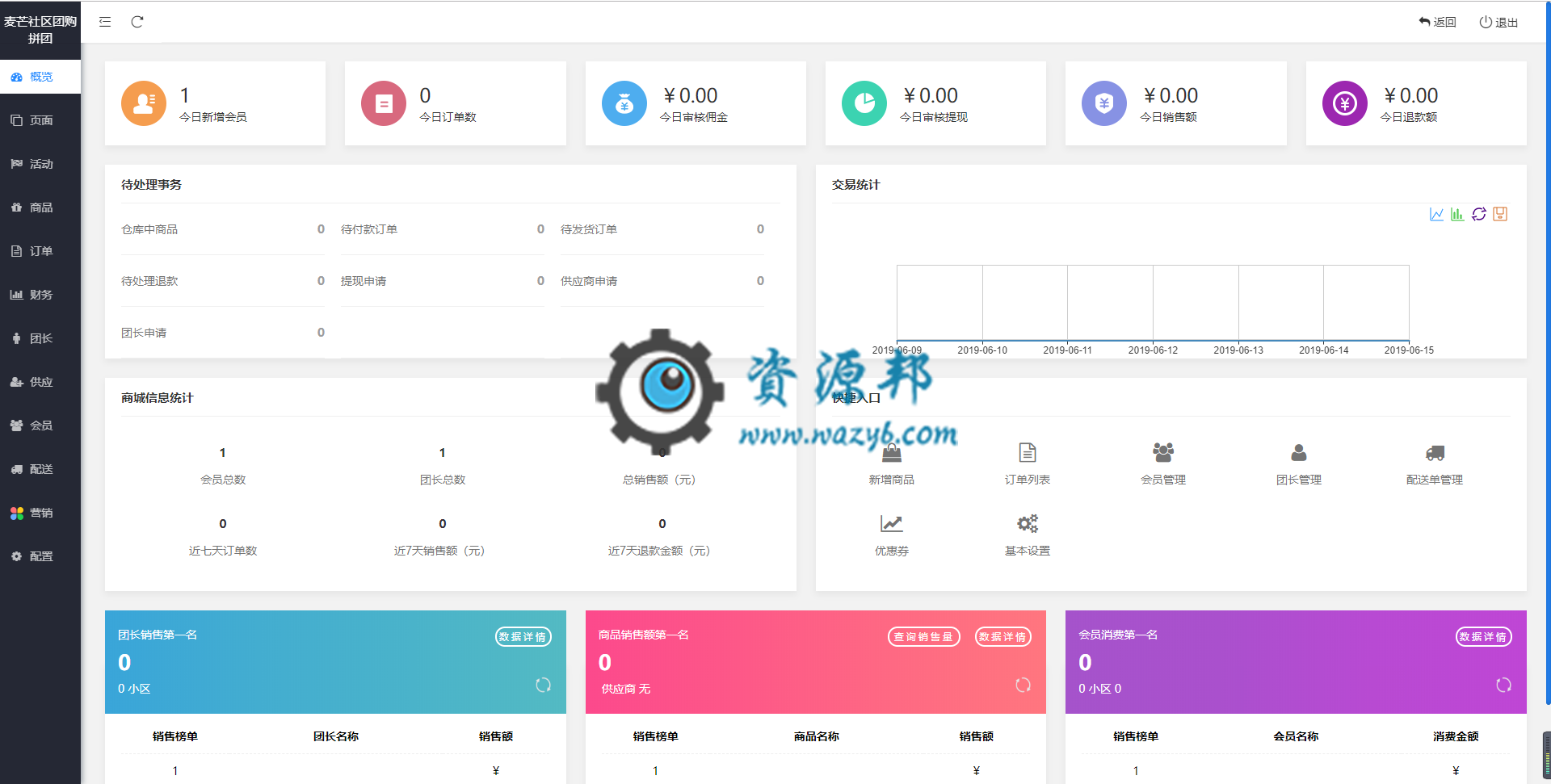【微擎小程序】麦芒社区团购拼团小程序V2.0.47全解密开源版+官方秒杀等3大插件，优化团长商品设置关闭商品，前端没有关闭商品插图8