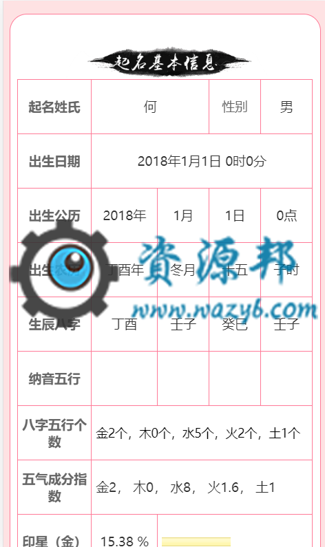 基于TP3.2框架开发的最新V2.1.0版本宝宝取名网站,完全开源PHP源码插图6