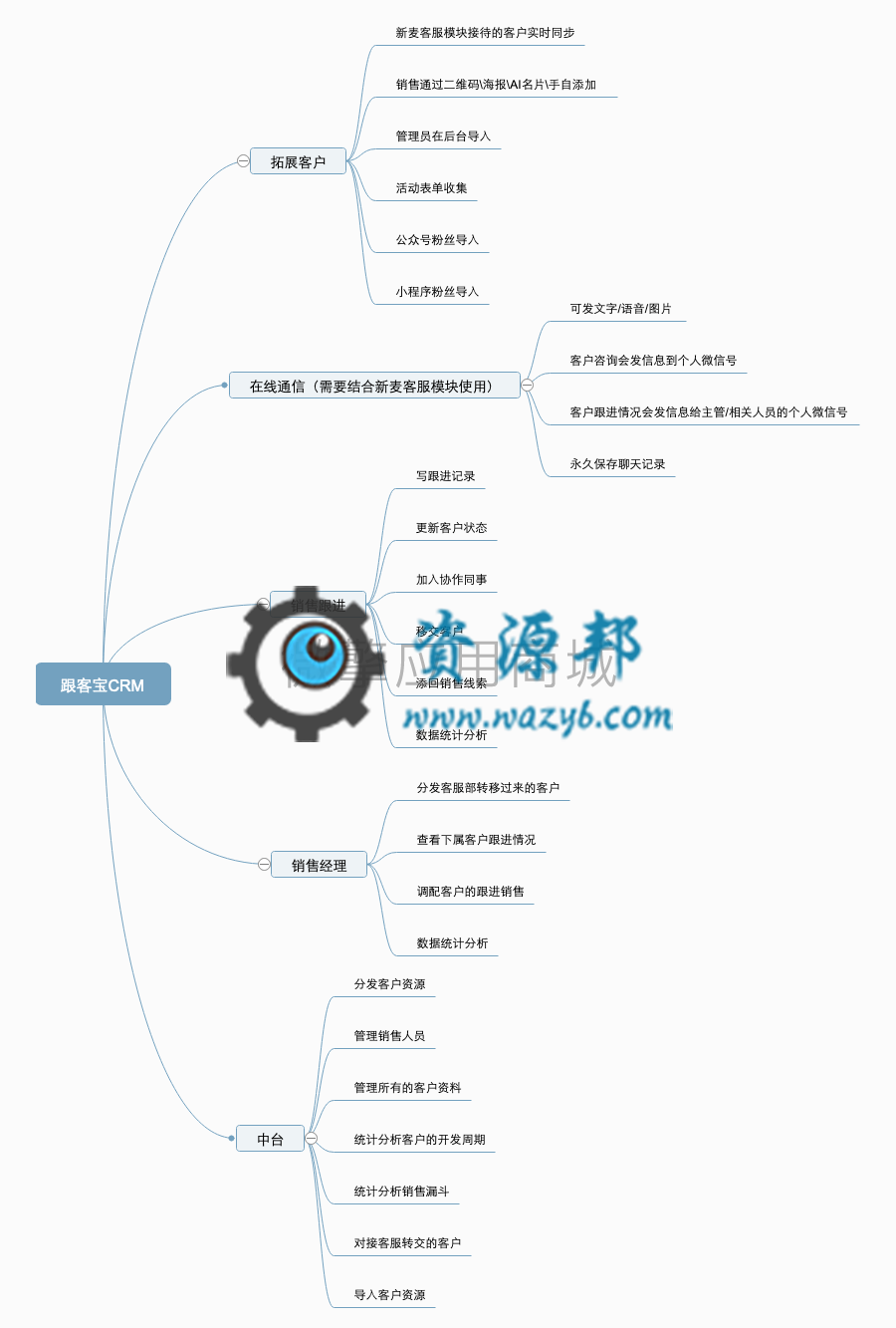 【公众号应用】跟客宝云客服CRM客户管理系统V1.6.4完整安装包，修复了几处BUG，修复了PHP7.1以上的错误插图7