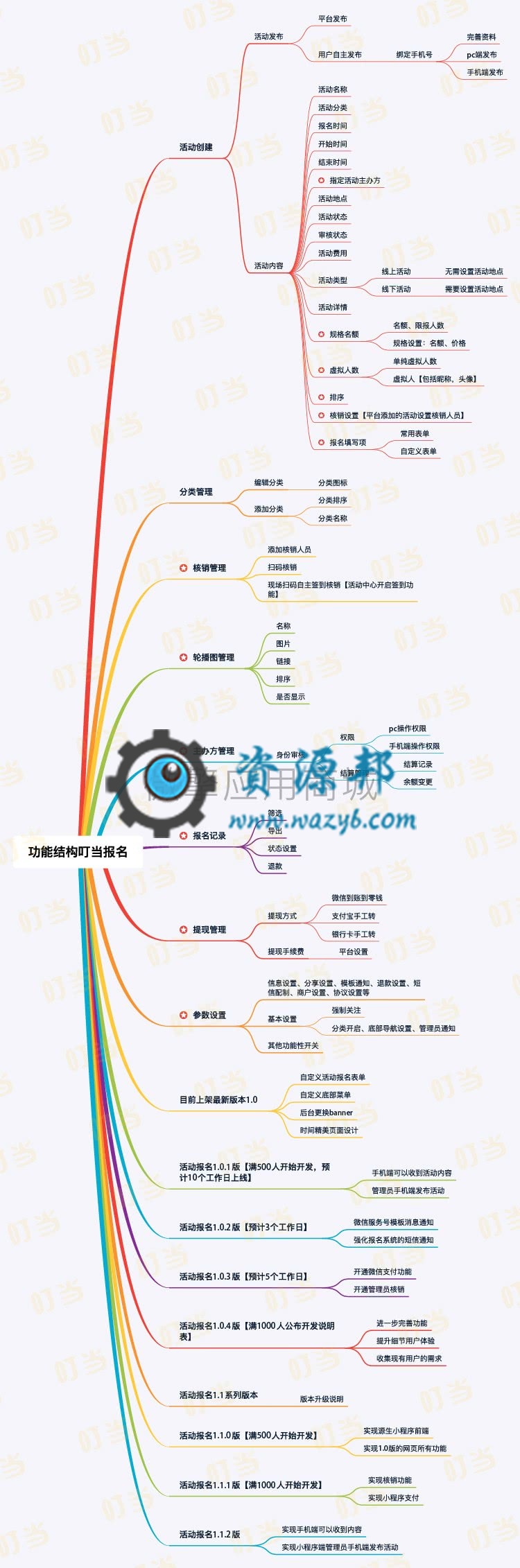 【微擎模块】叮当活动报名V1.0.5安装更新一体包，修复已知bug插图5
