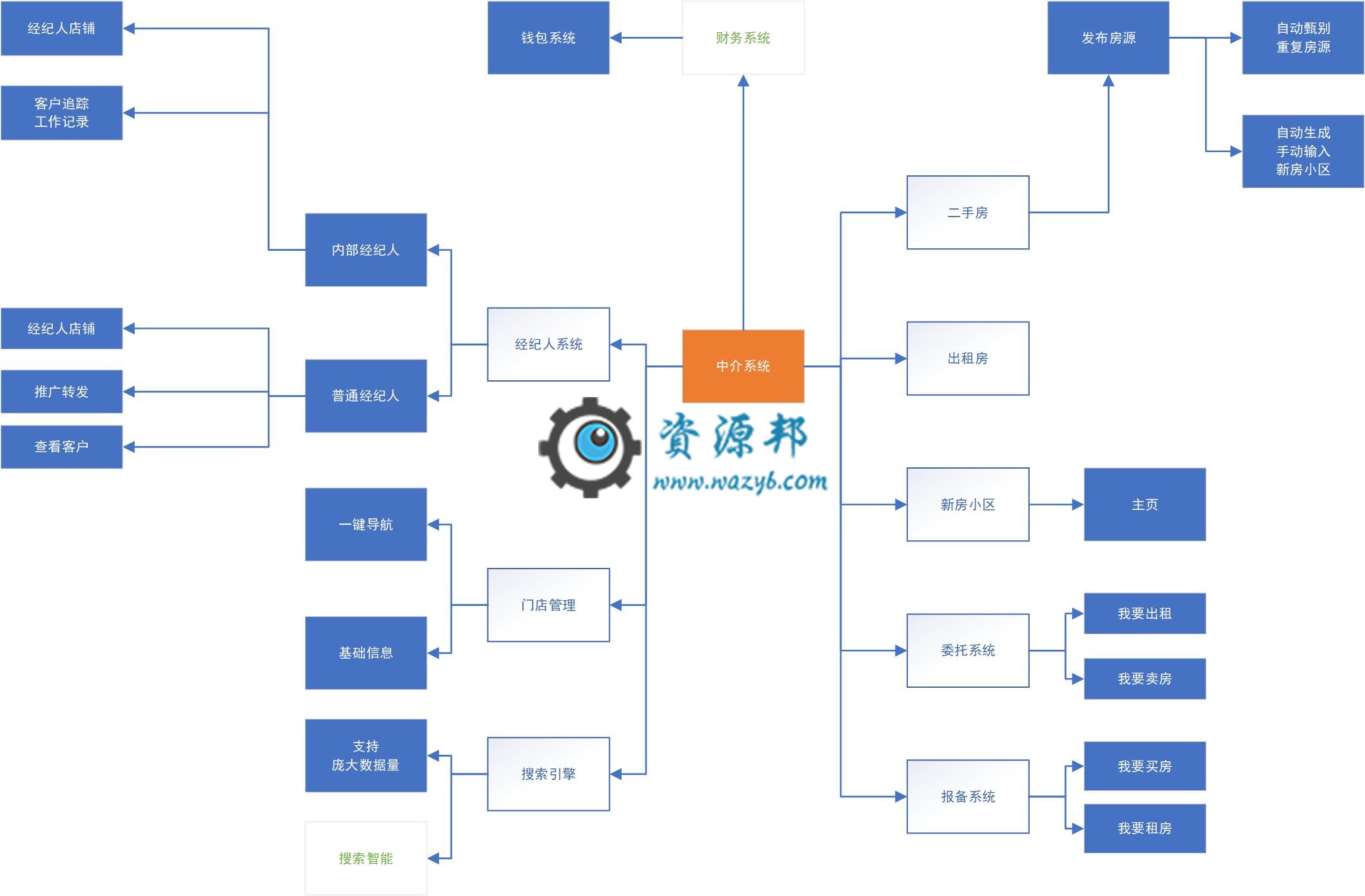 【微擎微赞模块】鸣鹤房产中介版V1.2.6全开源解密版，若干BUG修复插图4