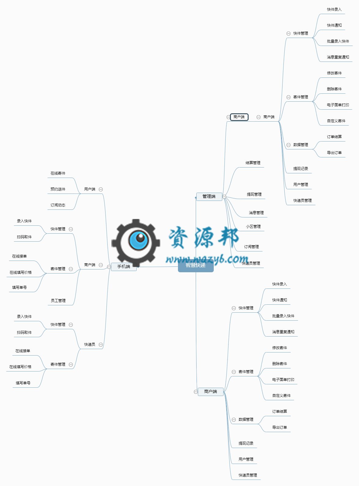 【微擎模块】智慧快递V2.5.25全解密开源版，修复优图设置问题插图9